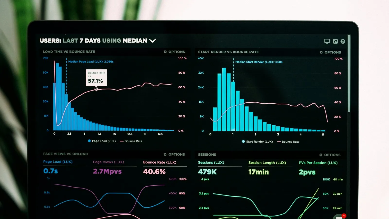 Performance metrics dashboard showing optimization results